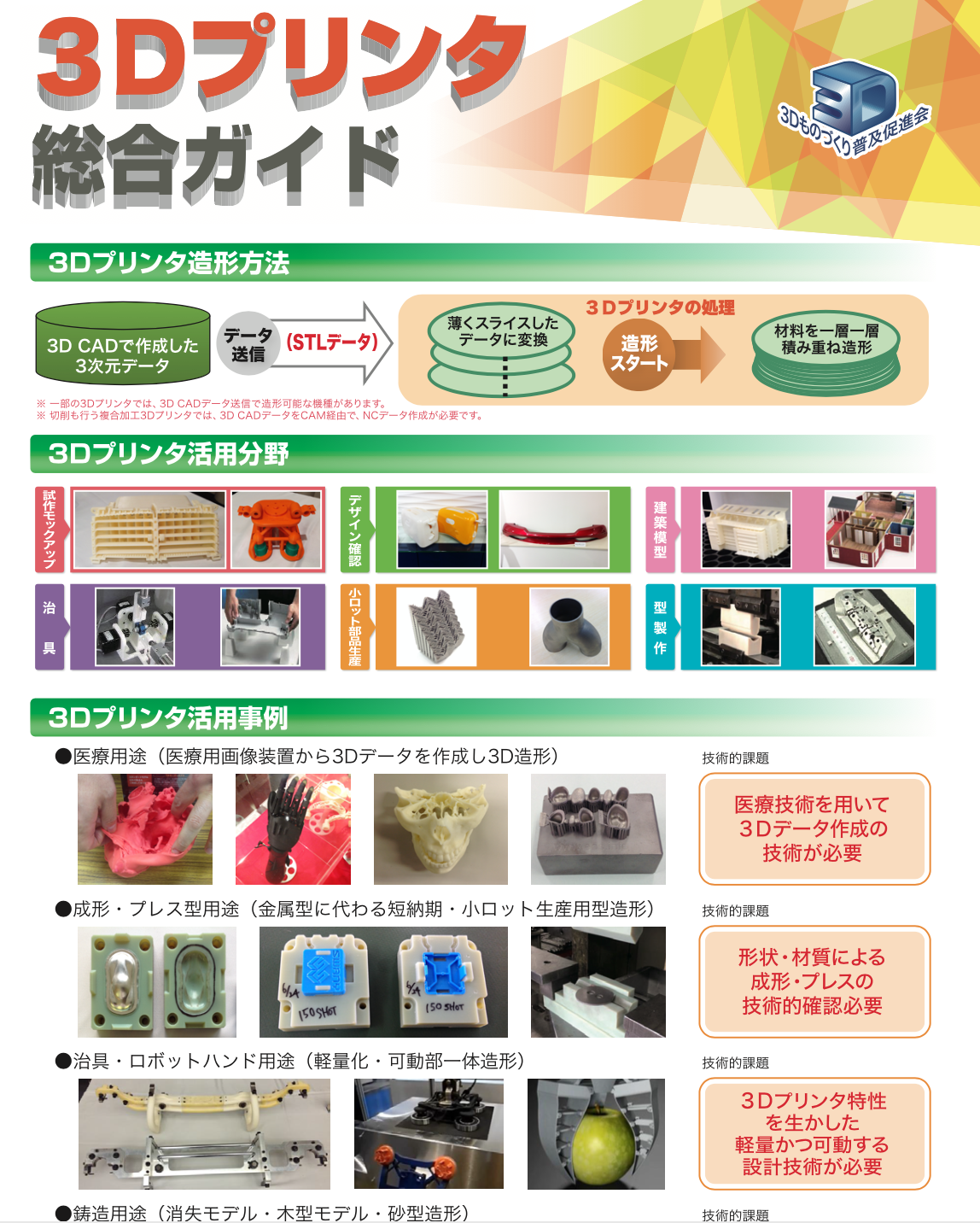 3Dプリンタ総合ガイド(3Dものづくり普及促進会)のカタログ無料ダウンロード Apérza Catalog(アペルザカタログ